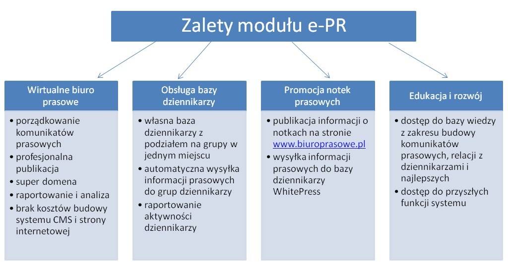 zalety_epr